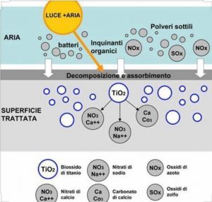 nanotecnologie prodotti pulizie